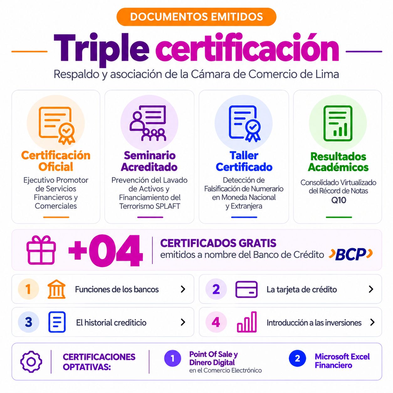 Malla curricular de Cajero Bancario y Comercial: operaciones bancarias, detección de billetes falsos, seguridad digital, transacciones financieras, entorno retail y Excel financiero. Copiar ALT